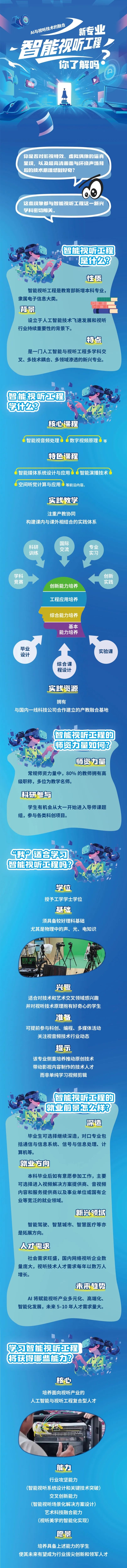 长图：快来了解新专业智能视听工程 ​​​