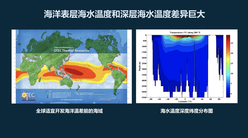 向深海要电！你可能不知道的发电模式——“海洋温差能”发电