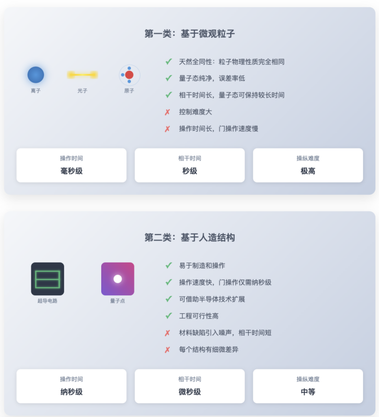 量子计算机居然是“攒”出来的？怎么“攒”……