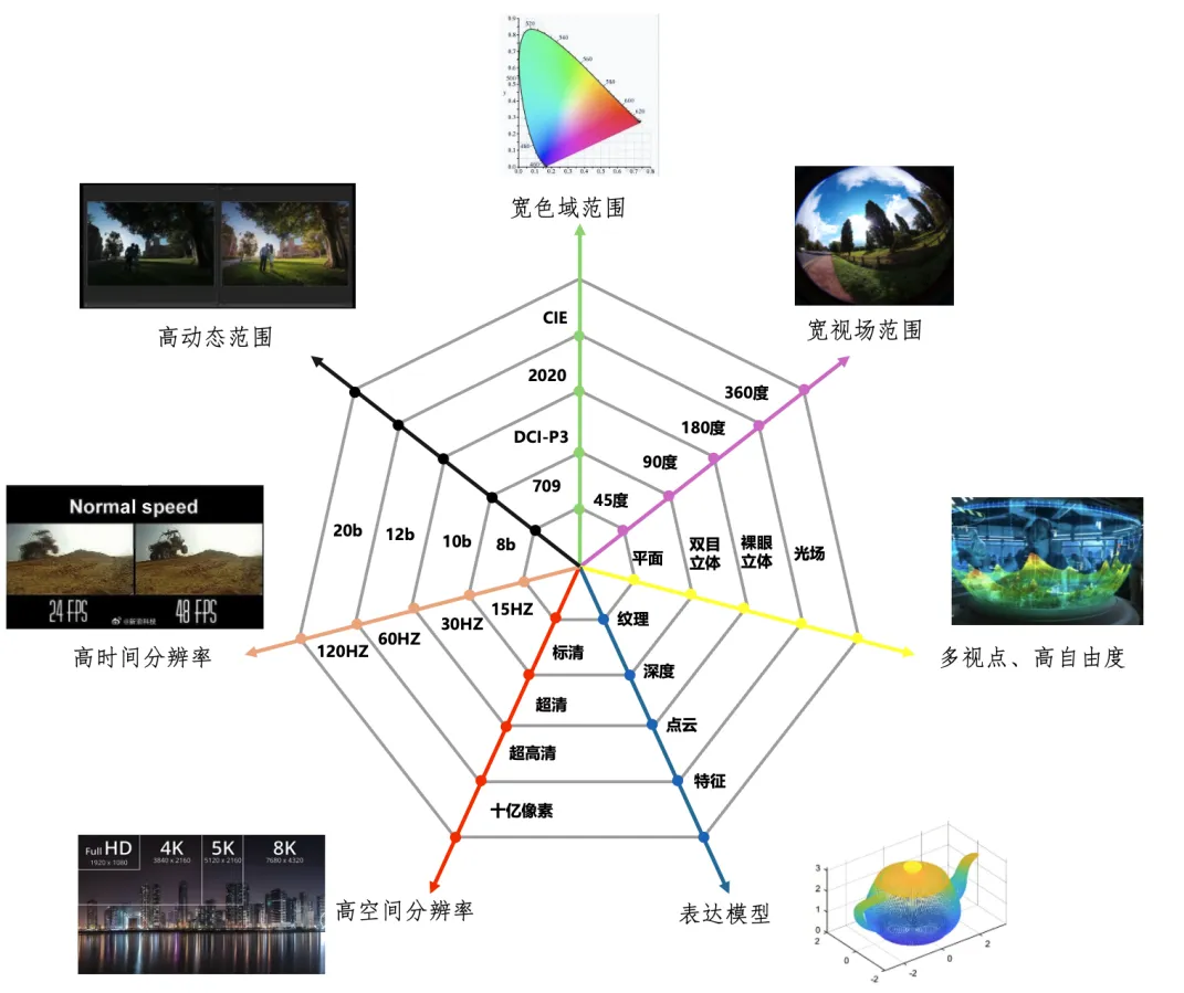 沉浸式媒体显示技术，如何重塑数字世界体验？