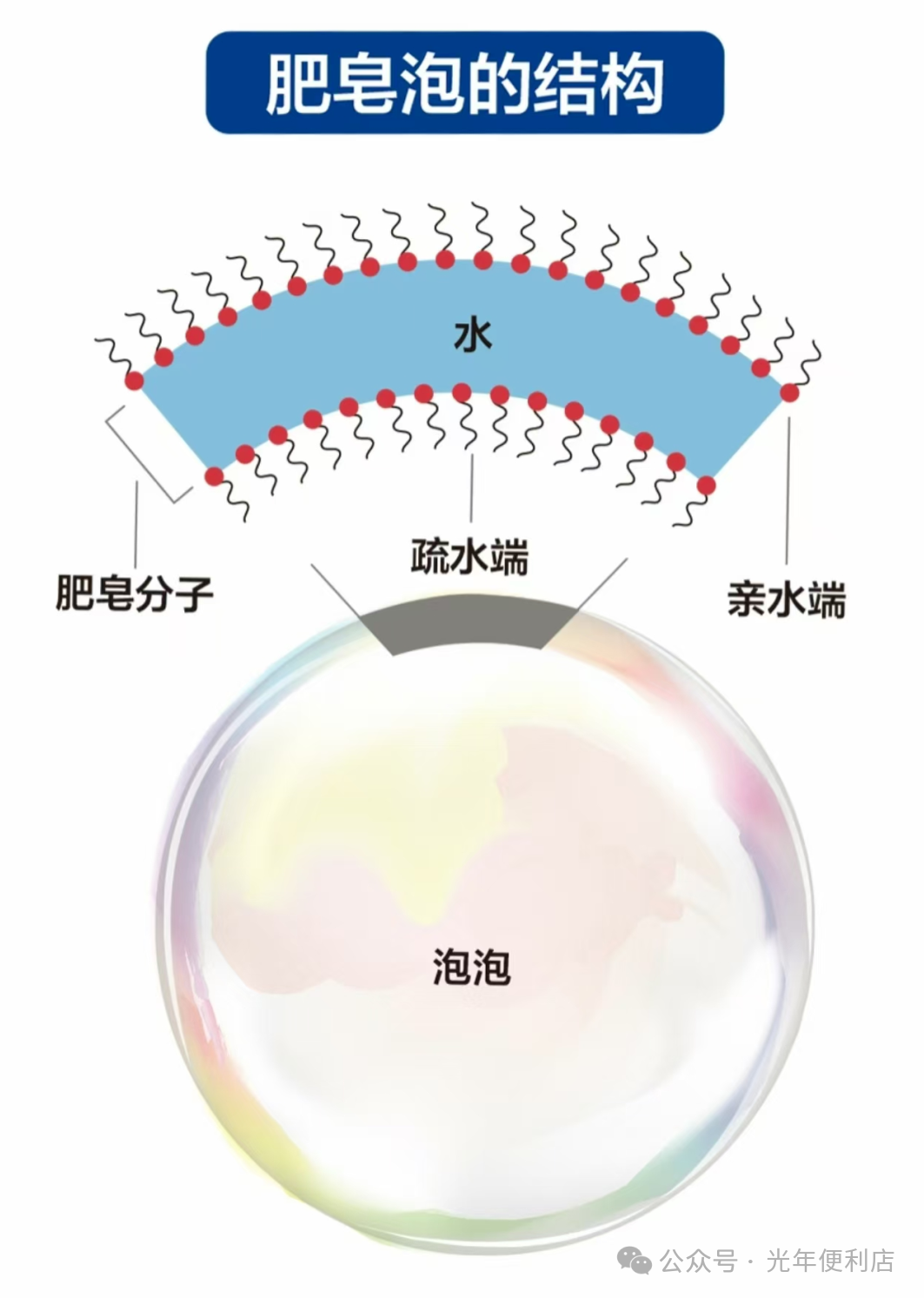 用泡泡造核弹？你认真的吗？
