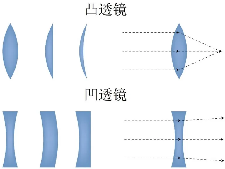 未来的光子计算机，什么样？
