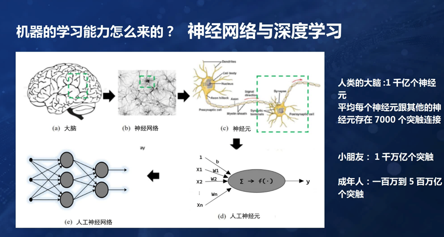 让机器学会思考，总共分几步？