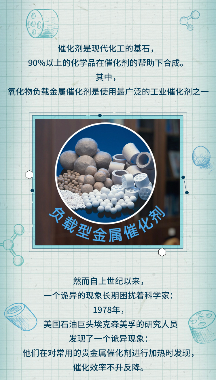 三代师兄弟接力，改了三百多版，中国科学家突破催化领域重大问题！