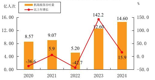 量子计算：从航班调度到癌症解药