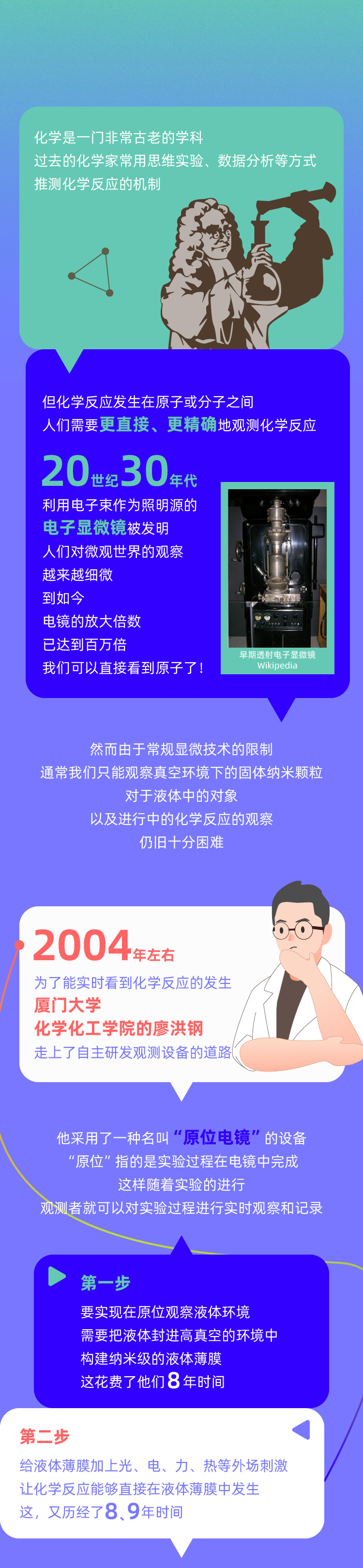 想要“看”到正在发生的化学反应，需要分几步？