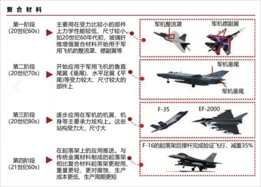 这种材料被称为“黑色黄金”，它正在改变新能源汽车行业！