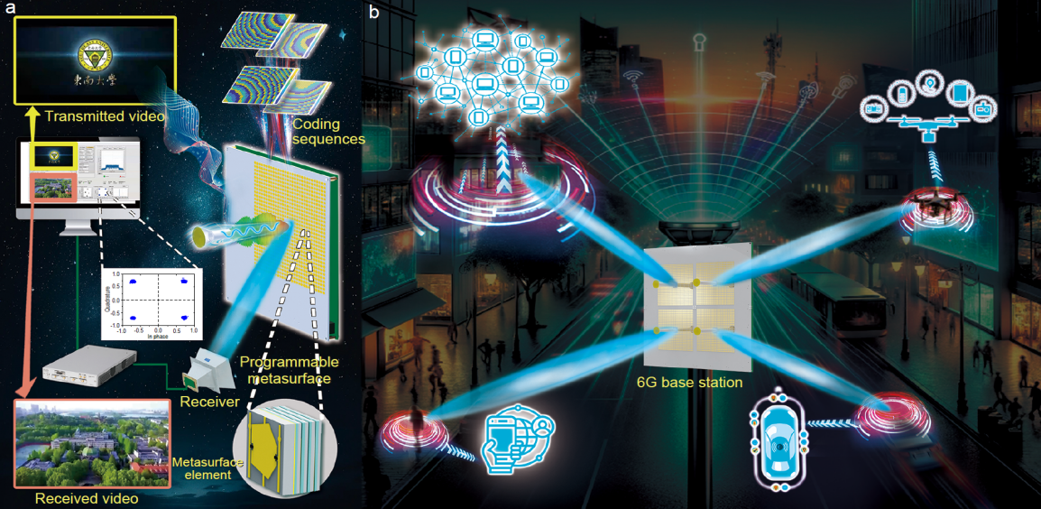 基于可编程超表面的6G智能毫米波基站：成本、功耗显著降低