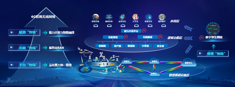 打造6G众创试验装置，共创智慧泛在未来