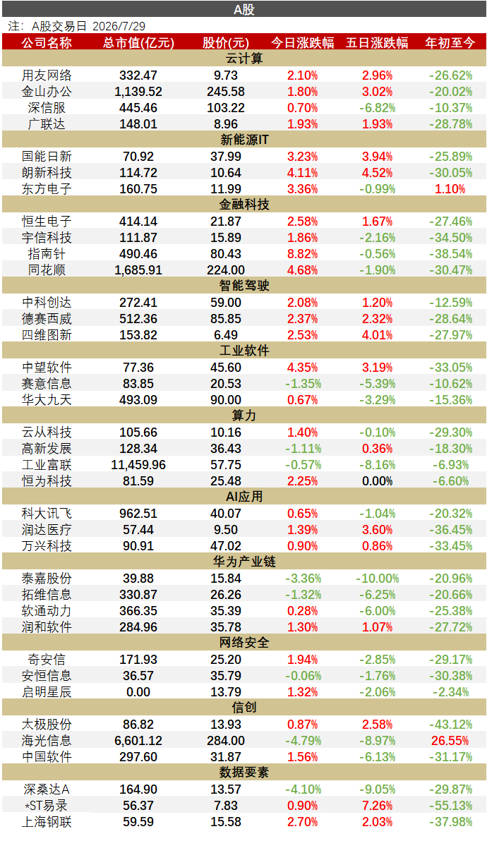 【华西计算机】0729 | 美国FCC突发禁令！禁止中国新型人形机器人、联网电力逆变器进入美国市场