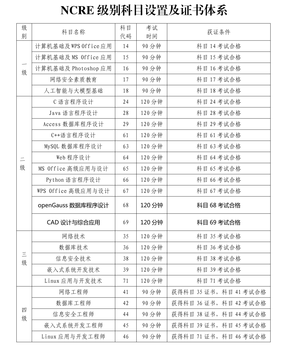 【提示】2026年9月（第78次）全国计算机等级考试网上报名将于8月31日开始
