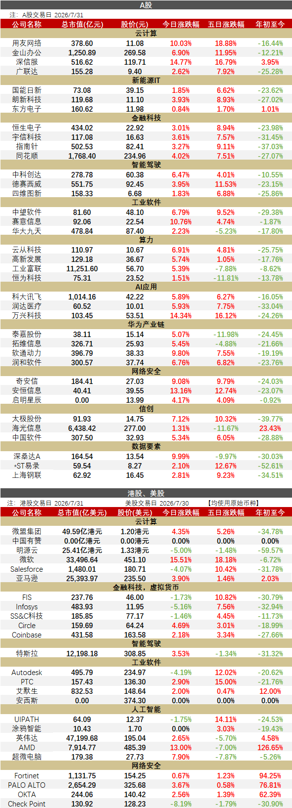 【华西计算机】0731 | 突发，GPT-5.6今起大降价