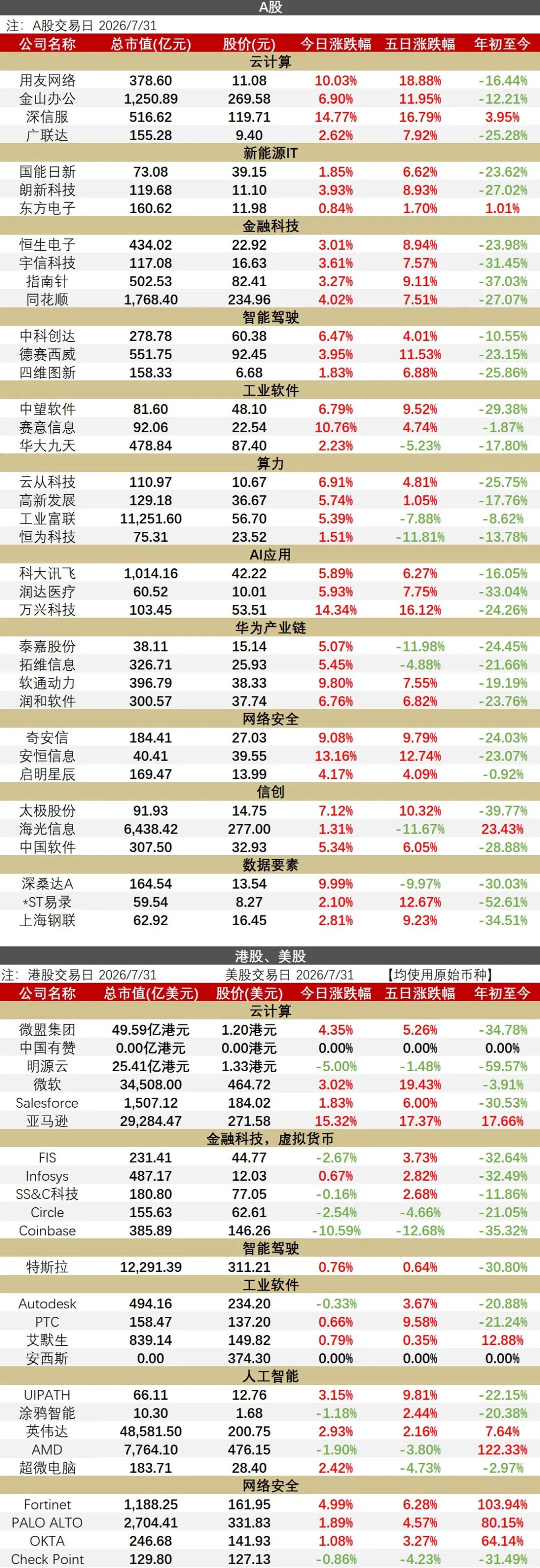 【华西计算机】0801 | DeepSeek-V4-Flash正式API上线！Agent能力暴涨6倍，价格仅为Claude的1/90