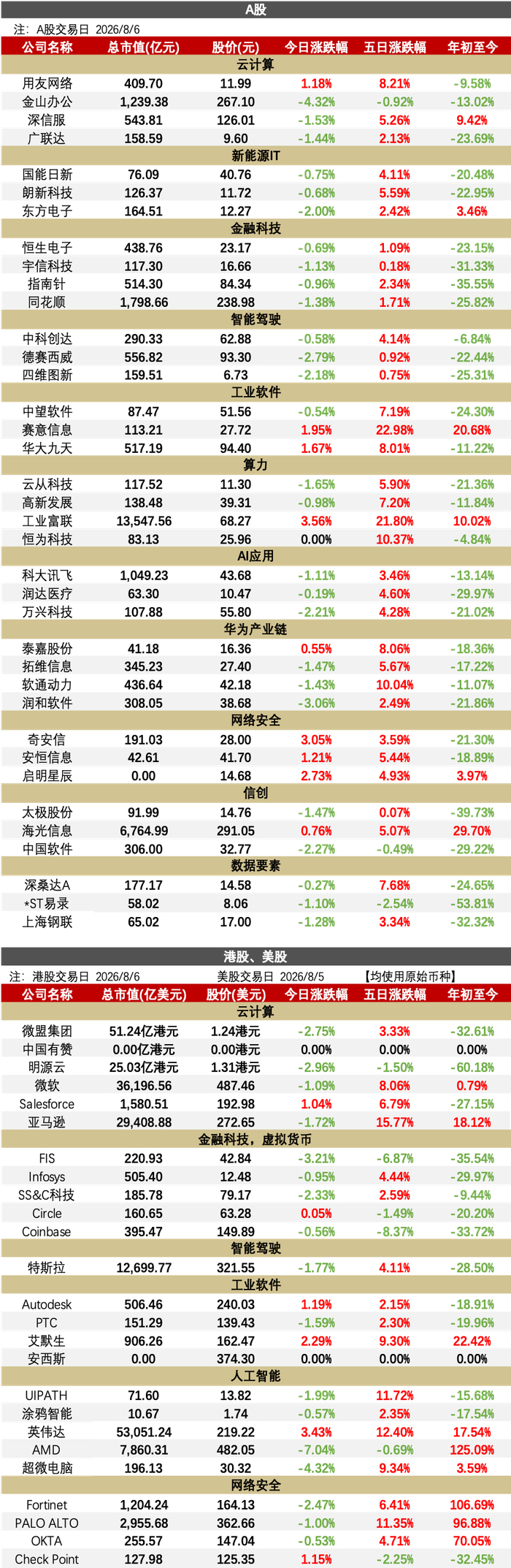 【华西计算机】0806 | DeepSeek近期将上调API价格 官方预警
