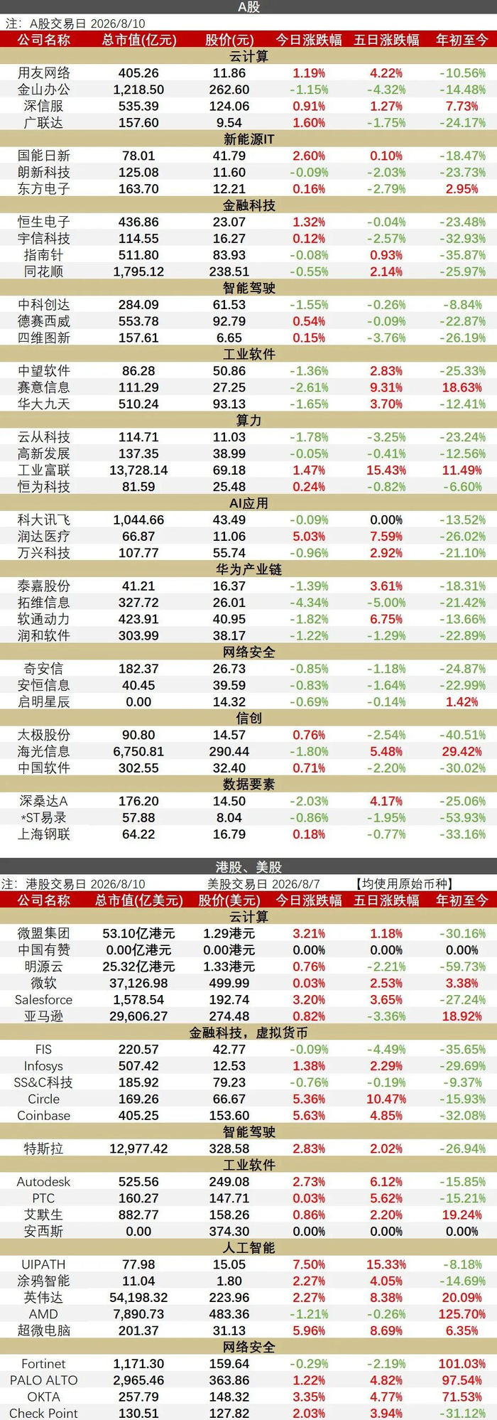 【华西计算机】0810 | 英伟达拟向星际之门项目背后电力企业Lancium最高投资30亿美元
