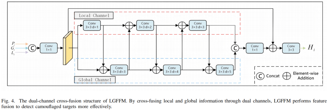 图4：局部-全局特征融合模块结构图