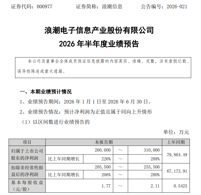 图2：浪潮信息2026年半年度业绩公告