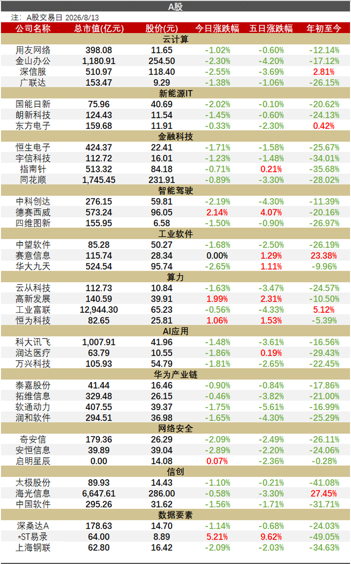 【华西计算机】0813 |  DeepSeek V4 Pro正式版上线，多项测试逼近全球最强模型