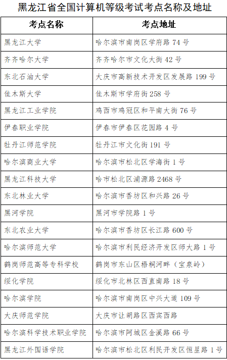 大庆设3处考点！全国计算机等级考试报名即将开始